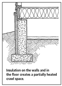 crawl space insulating unheated height spaces heated partially insulate between